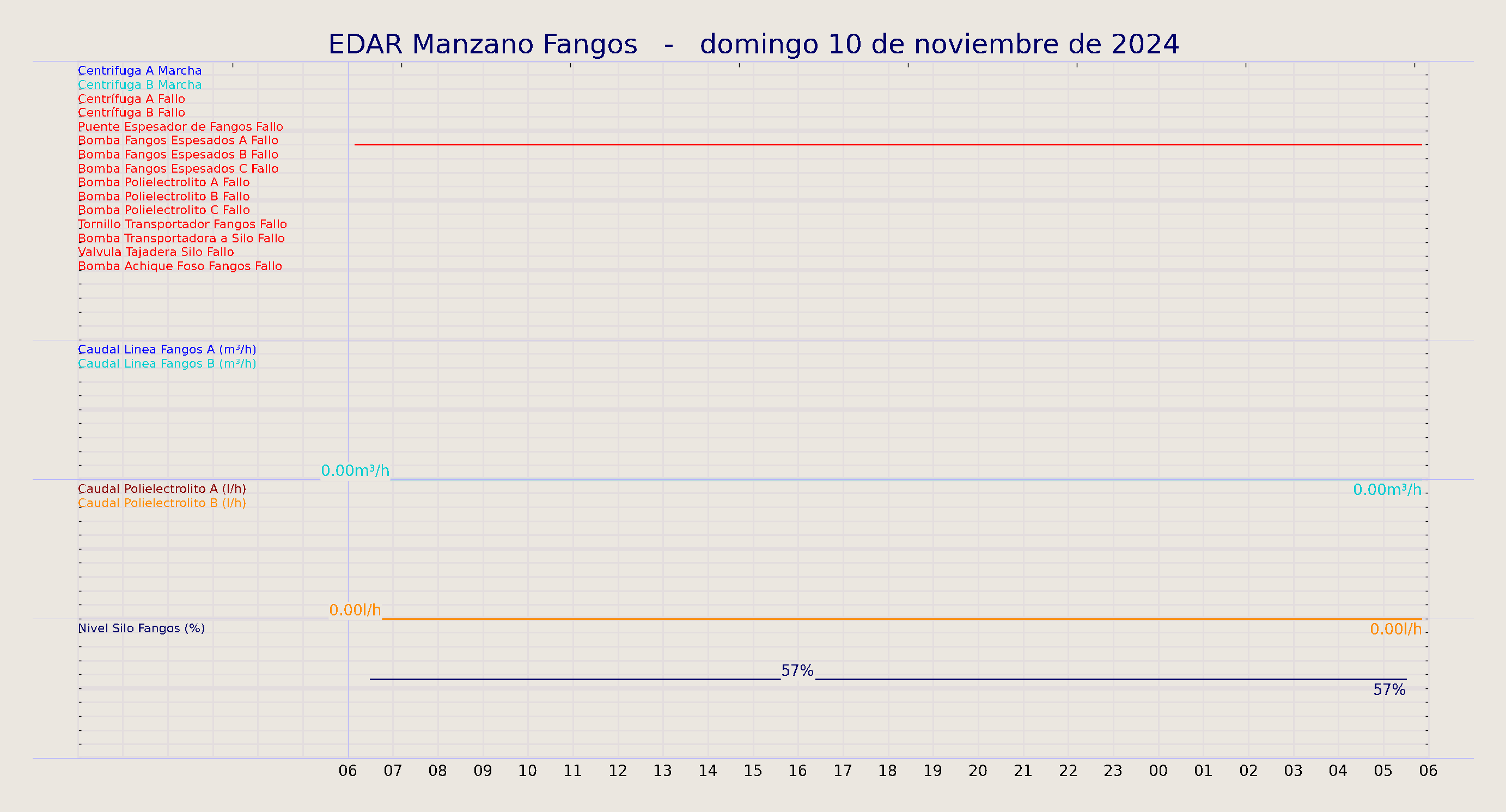 ../../imagenes/vid/2024/EDAR Manzano Fangos/2024-11-10 EDAR Manzano Fangos.png